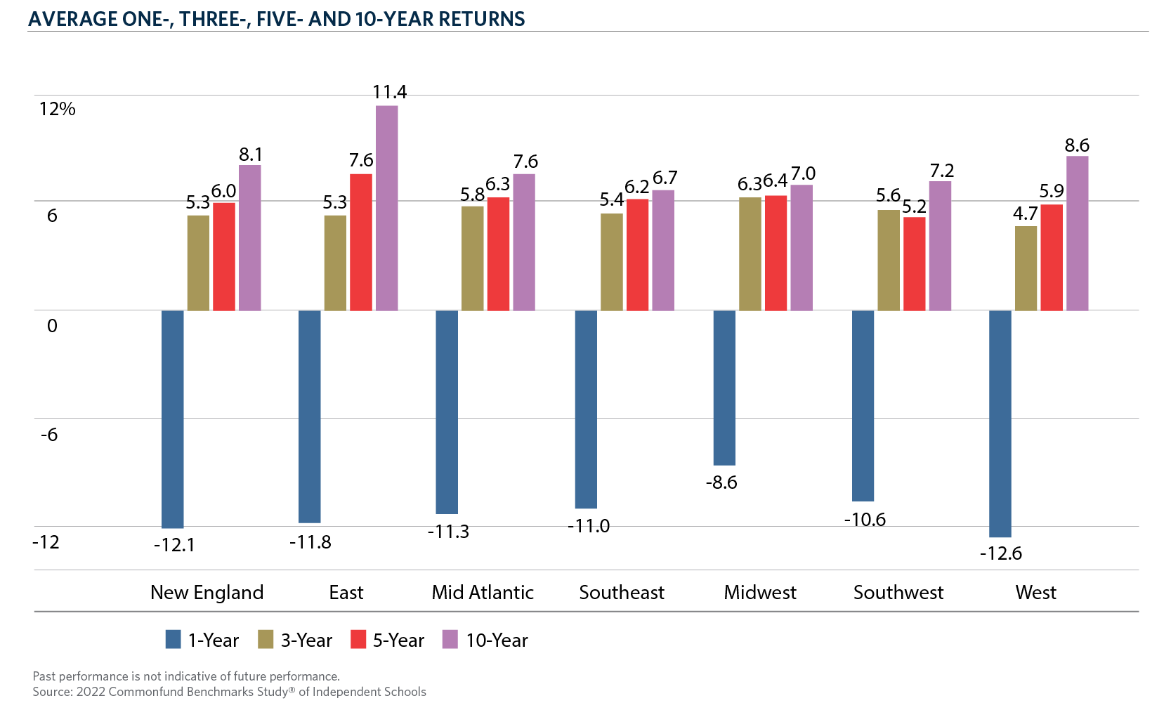 CH2-RegionReturns_Web Chart