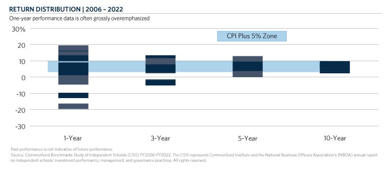 CHT4-RD-2006-2022