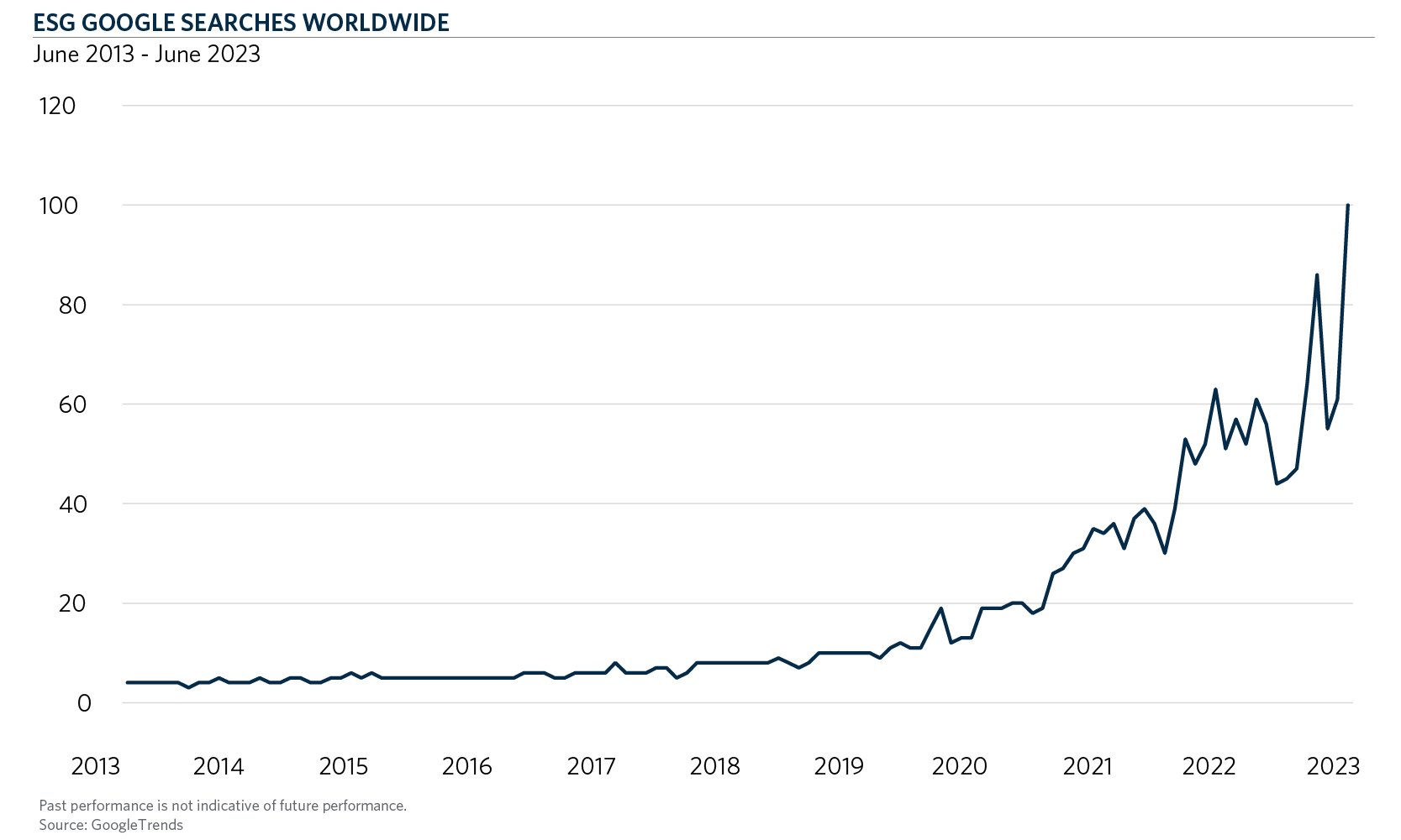 CH1_ESG-Searches_Web Chart