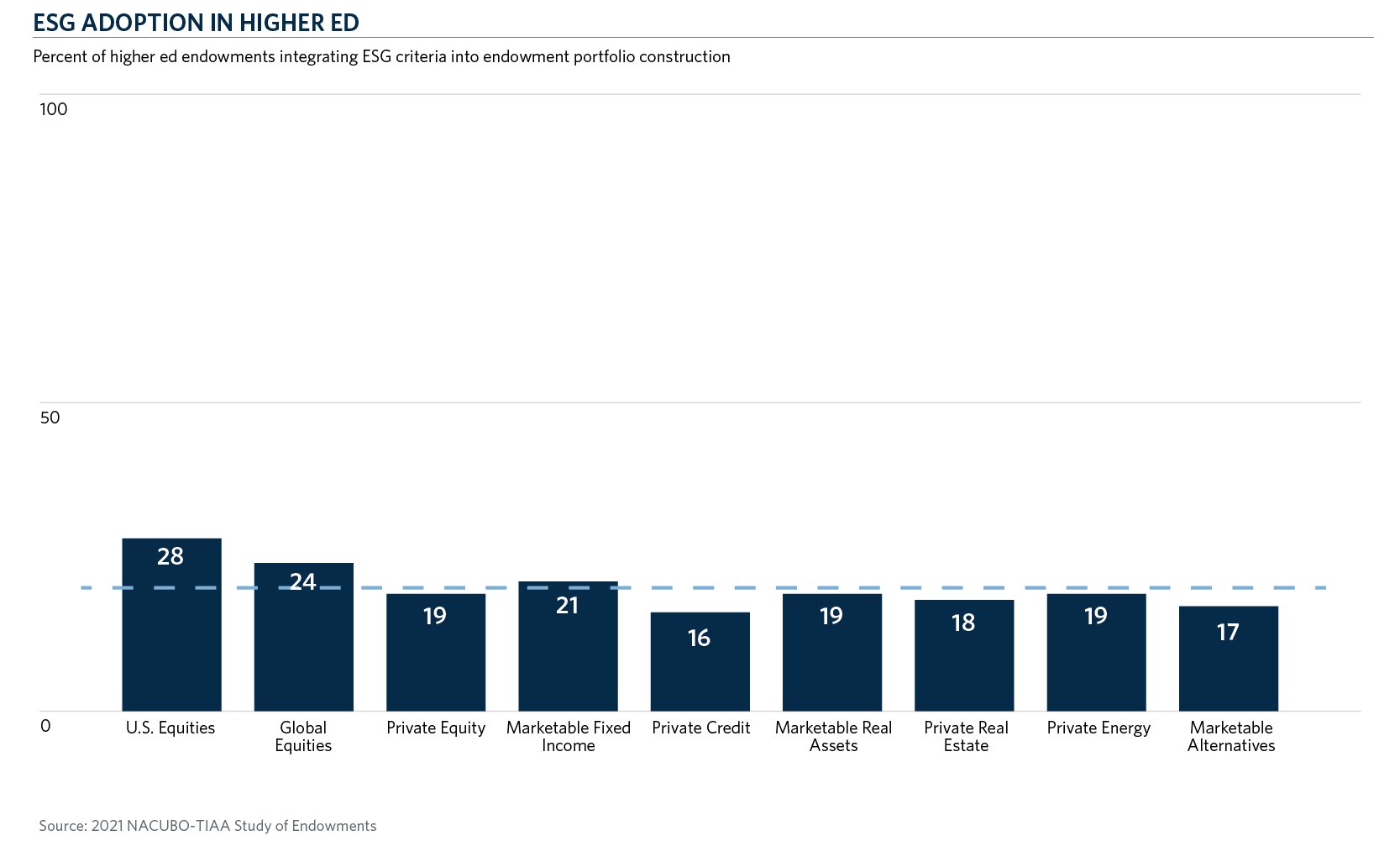 CH2_ESG-Adoption_Web Chart