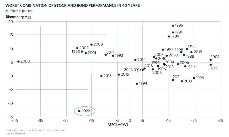 Chart1-2023-ISA-Takeaway