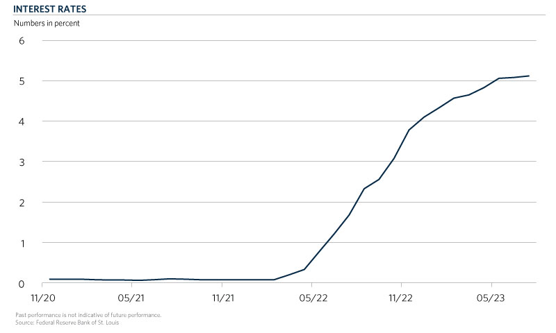 CH2-Int-Rates-Web