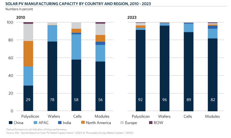 First Solar Values Inflation Reduction Act: Catalyst for U.S. Solar Marketing Manufacturing