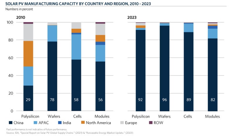 CHT1-Solar-PV-Manufacturing-Capacity-Web