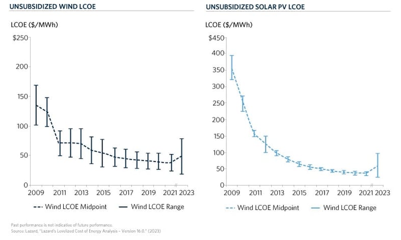 CHT3-Levelized-Cost-of-Energy-Comparison