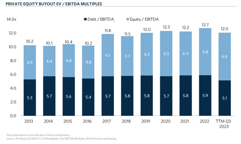 CHT3-PE-Buyout-EV-EBITDA-Multiples-