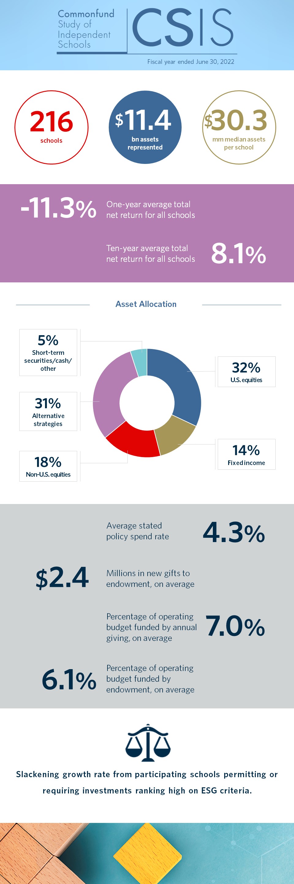 2023 03 CSIS Key Points Infographic