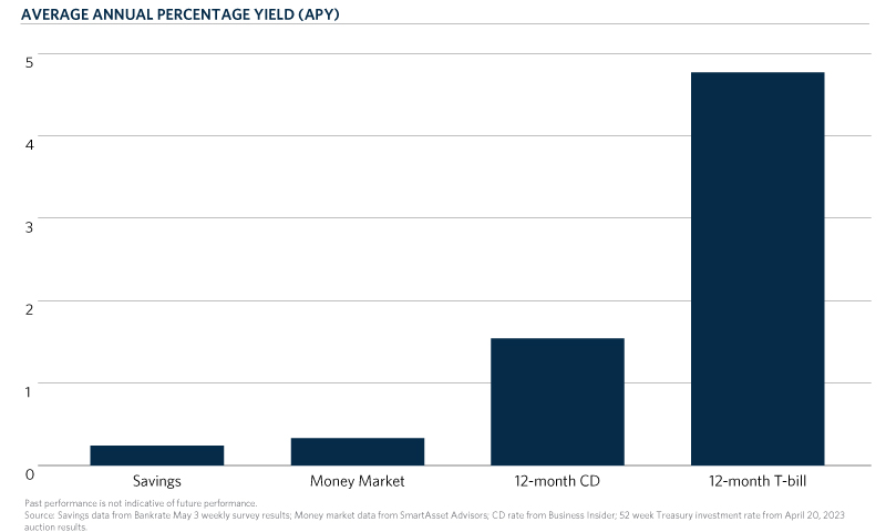 CH1-APY_Web Chart