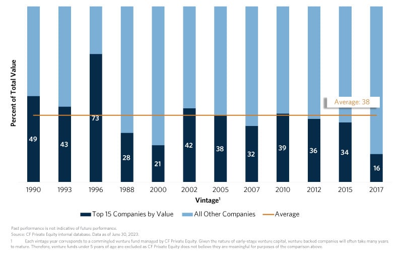 CHRT-VC-Back-to-the-Future