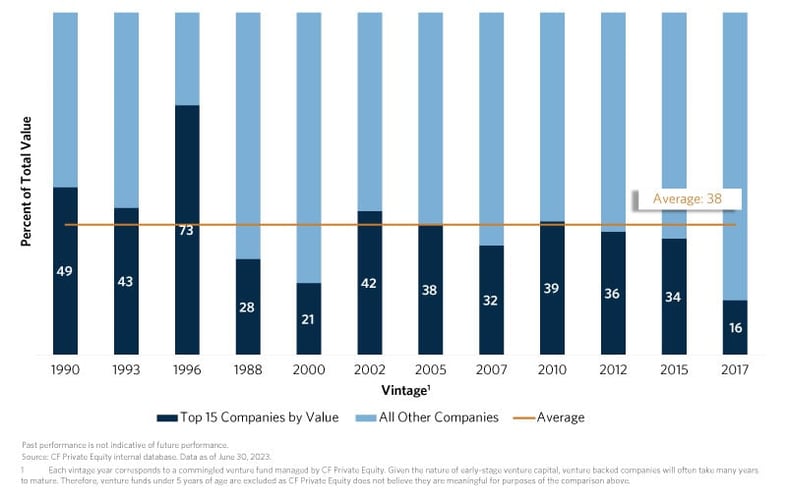 CHRT-VC-Back-to-the-Future