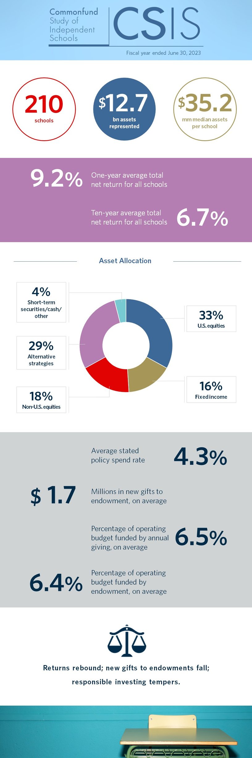 2024 03 CSIS Key Points Infographic final