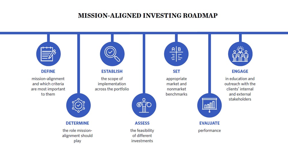 Mission-Aligned-Roadmap Mission-Aligned-Roadmap