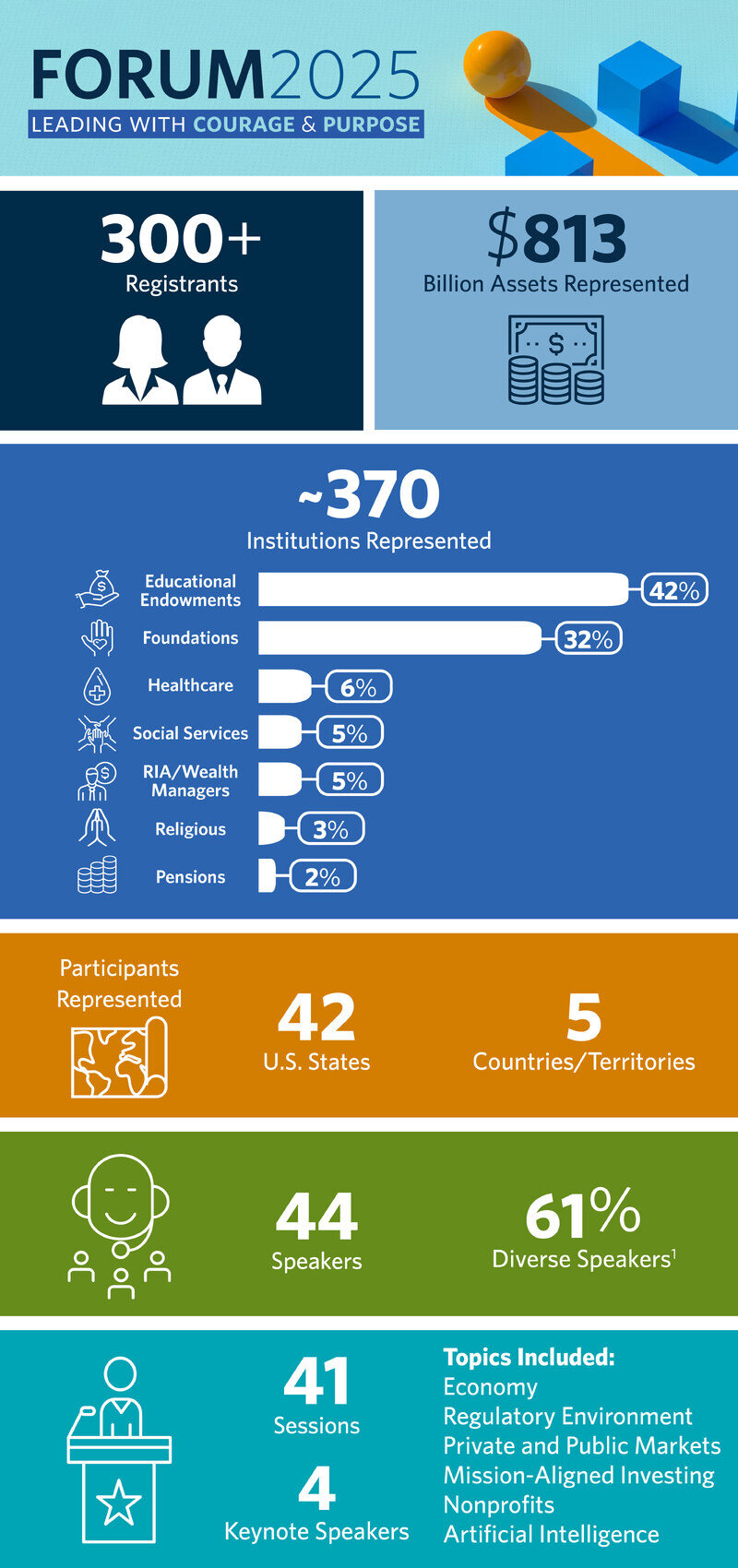 Forum 2025 Infographic Images-1