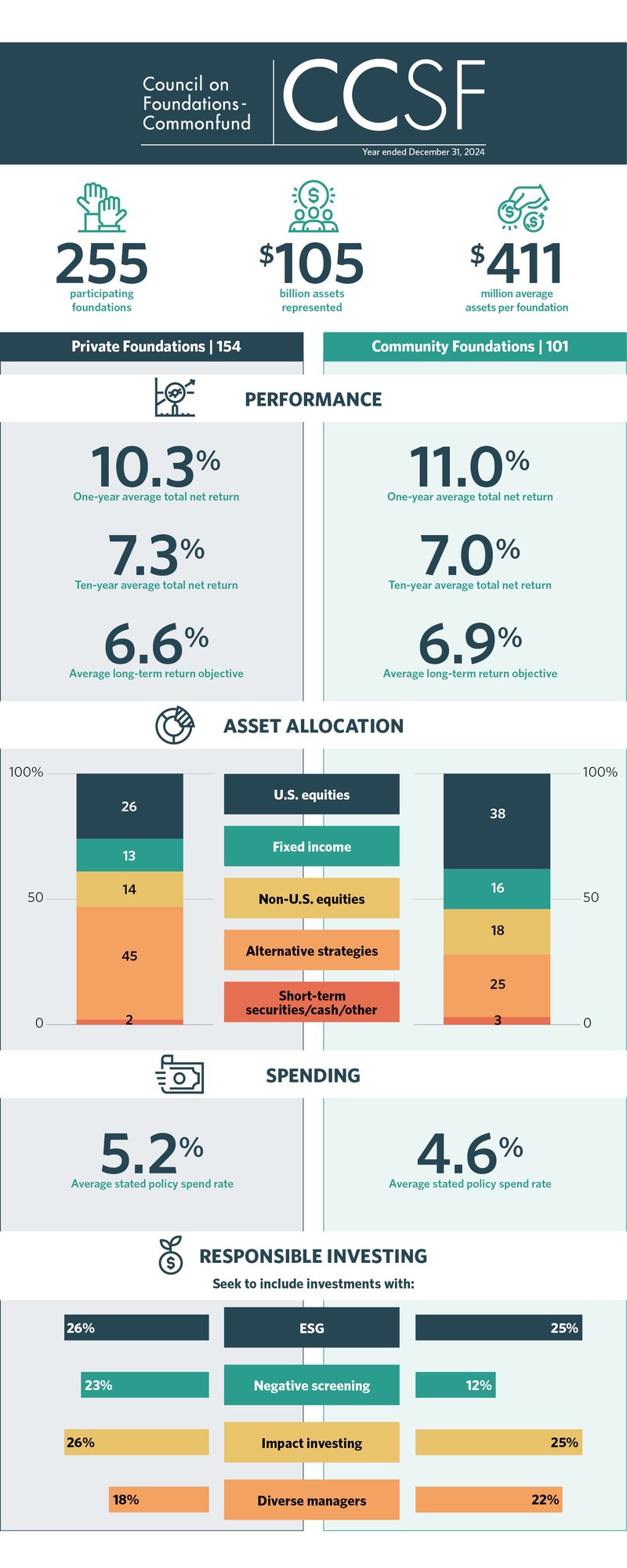 CCSF24-Infographic