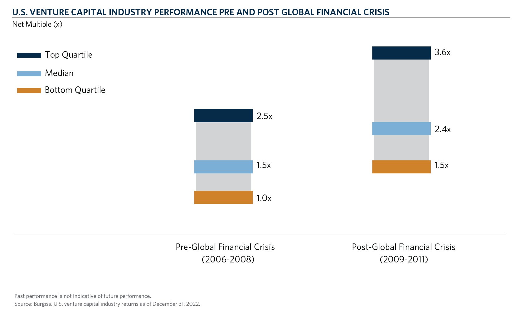 CH1-VC-Performance_2020 Web Chart