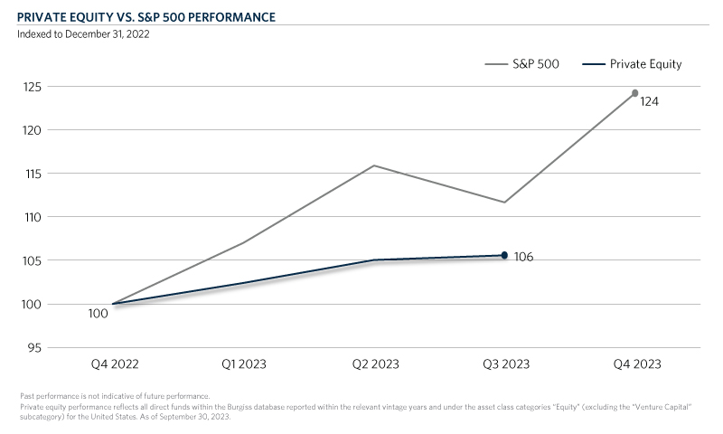 CHT1-PE-SP500-Performance