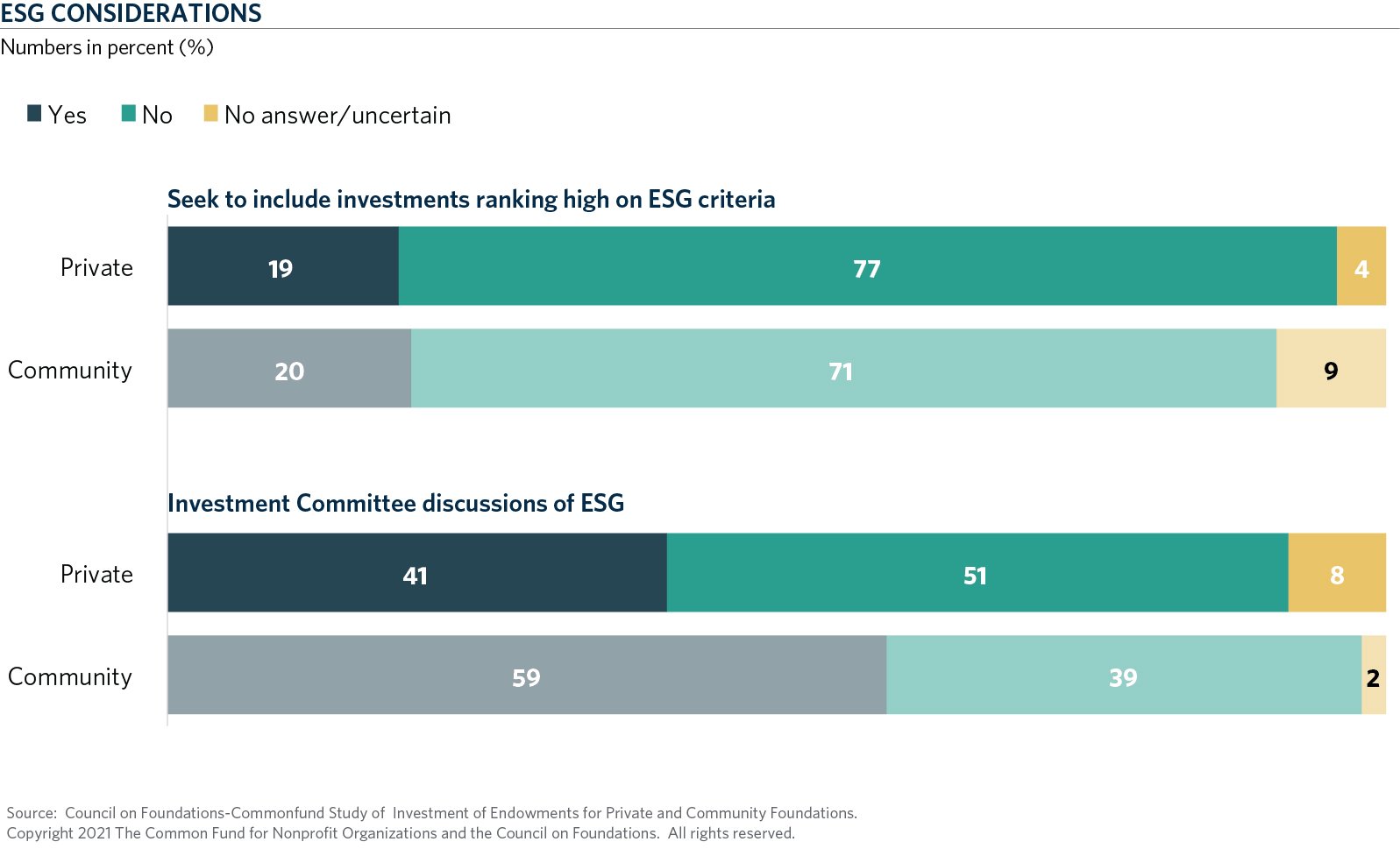 CH1-Responsible-Investing-Climte