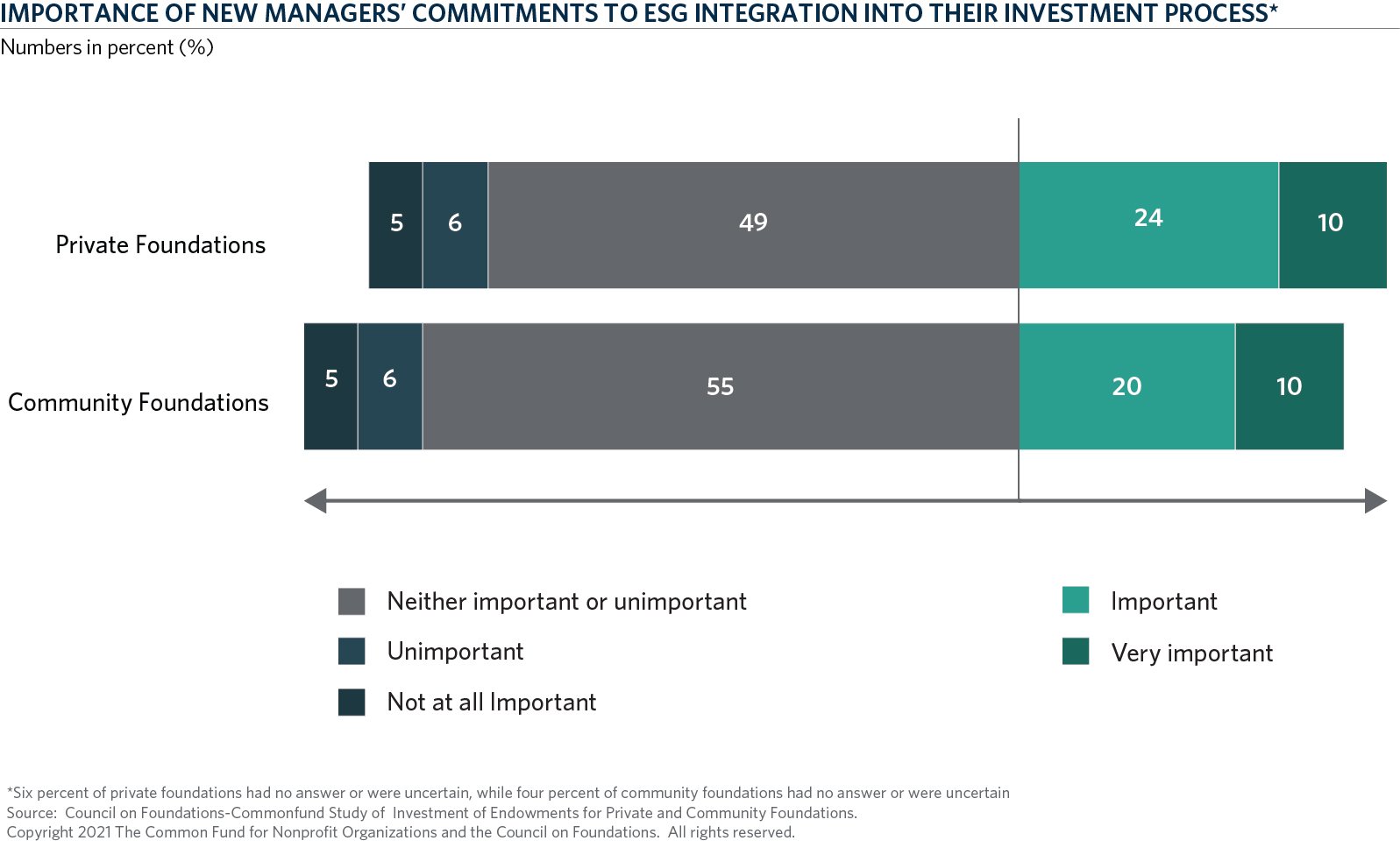 CH2-Consider-RI-Managers