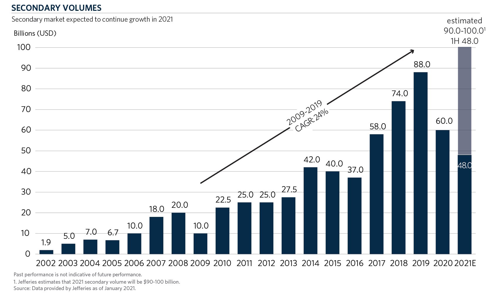 CH1-Secondary2021_Web Chart