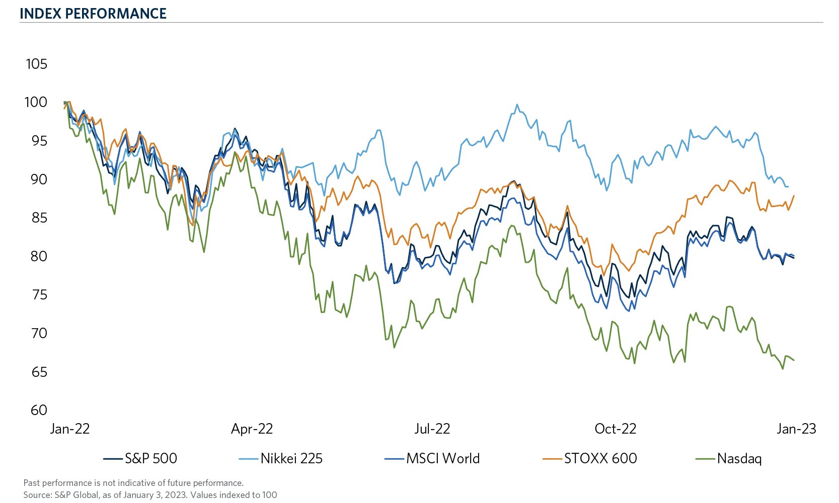 CH3-Index-Performance_Web Chart