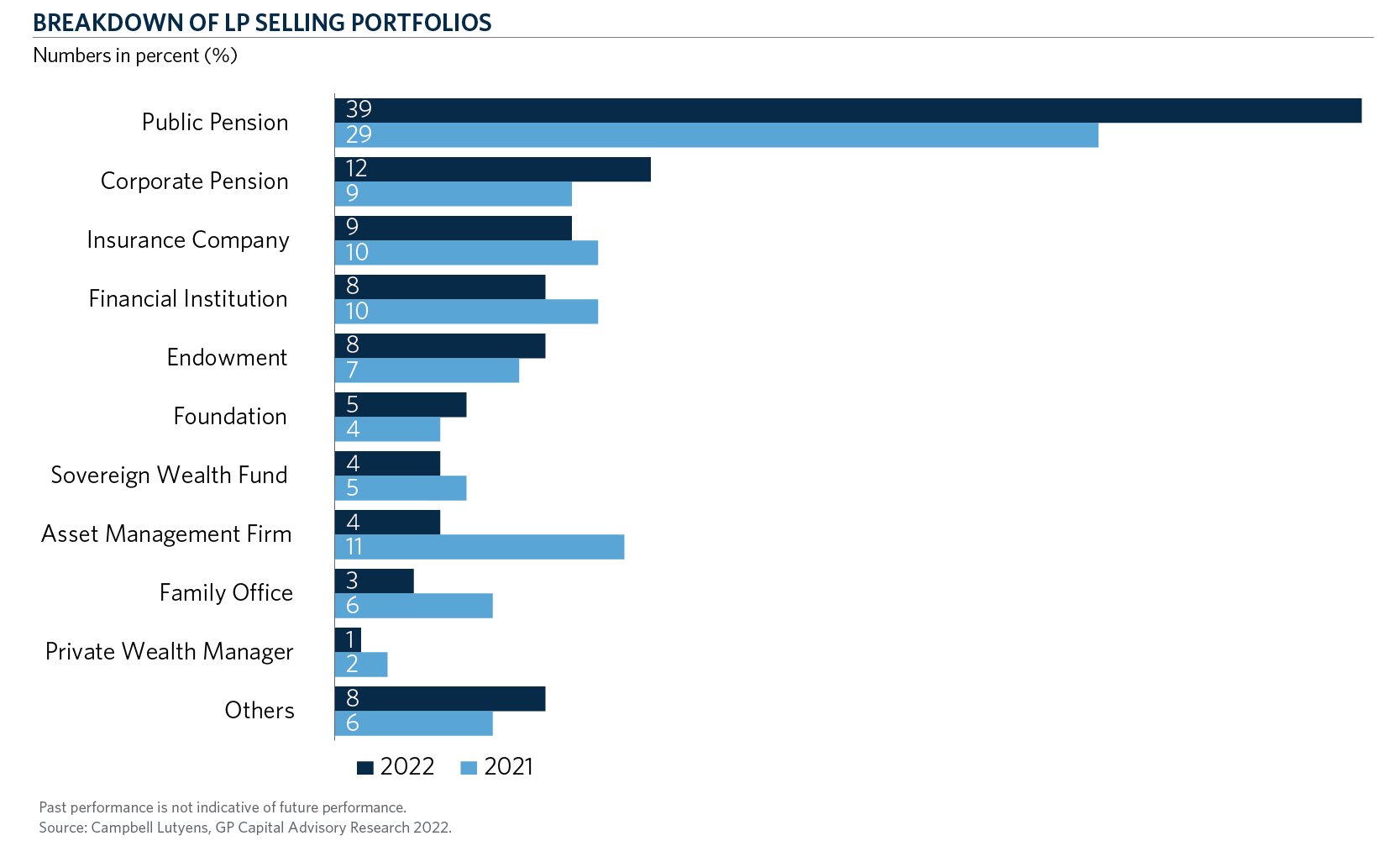 CH4-LP-Selling-Portfolios_Web Chart