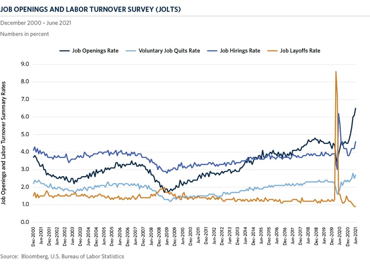 img-chart-of-the-month-2021-09