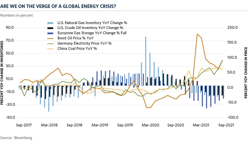 img-chart-of-the-month-2021-10