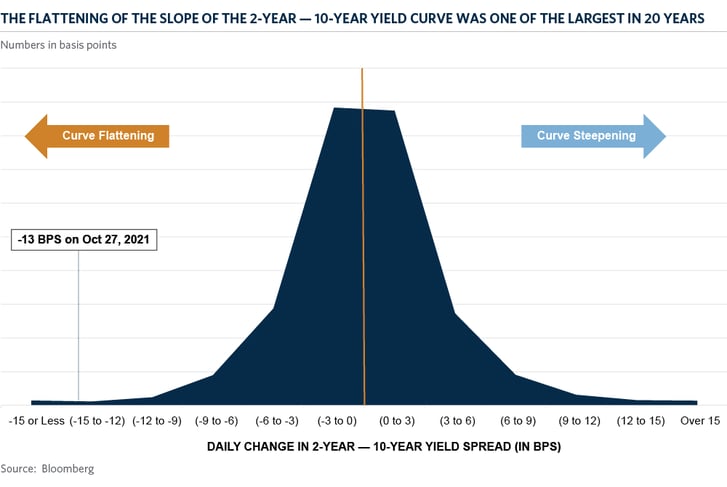 img-chart-of-the-month-2021-11