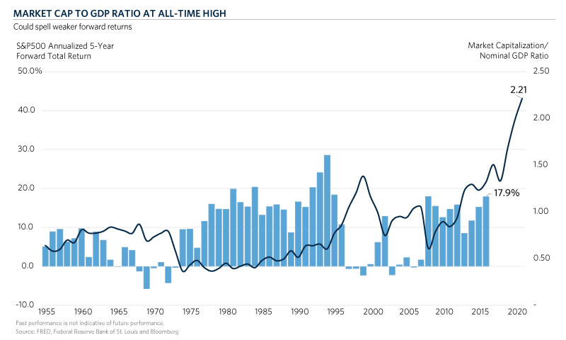 CH-SkyHighValuations