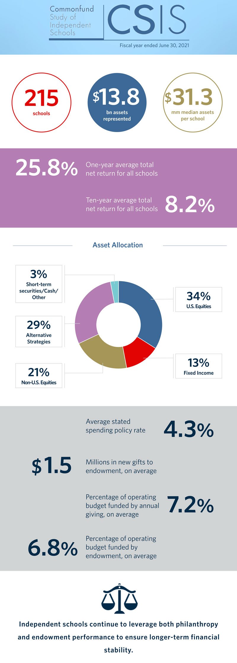 2022-02-CSIS-Key-Points-Infographic