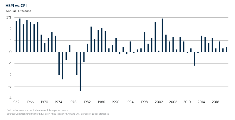 CHT-Dont-let-Inflation