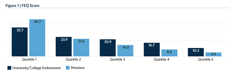 img-chart-Key-Governance-Factors-Prove