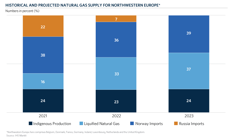 CH1-NaturalGasSupply