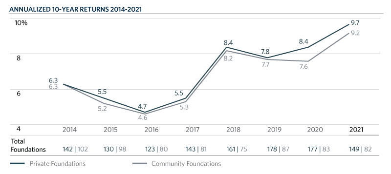 CHT-1-Annualized-10yr