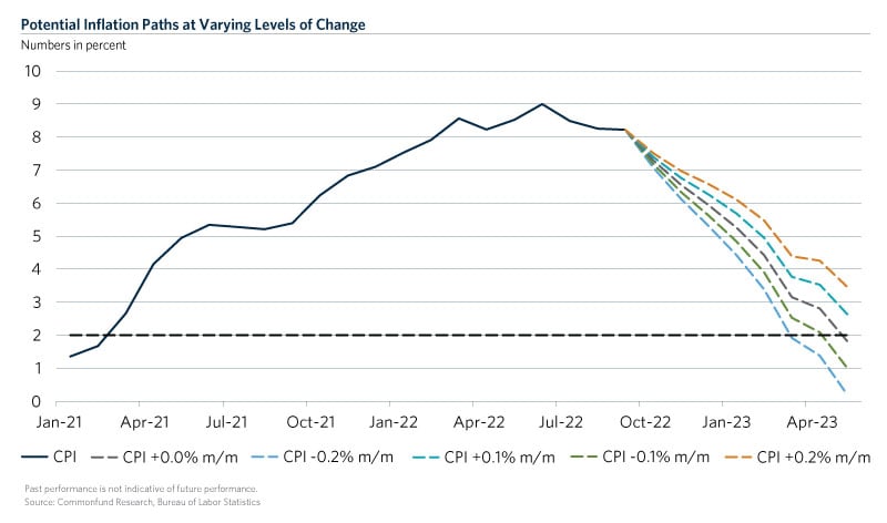 Chart-The-Shape-of-Inflation