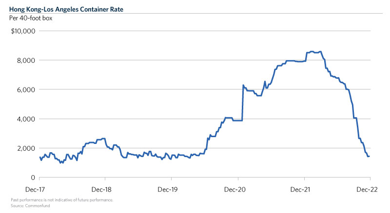 img-chart1-supply-chains