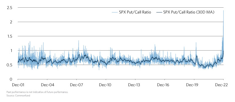 Chart1-2023-January-COM