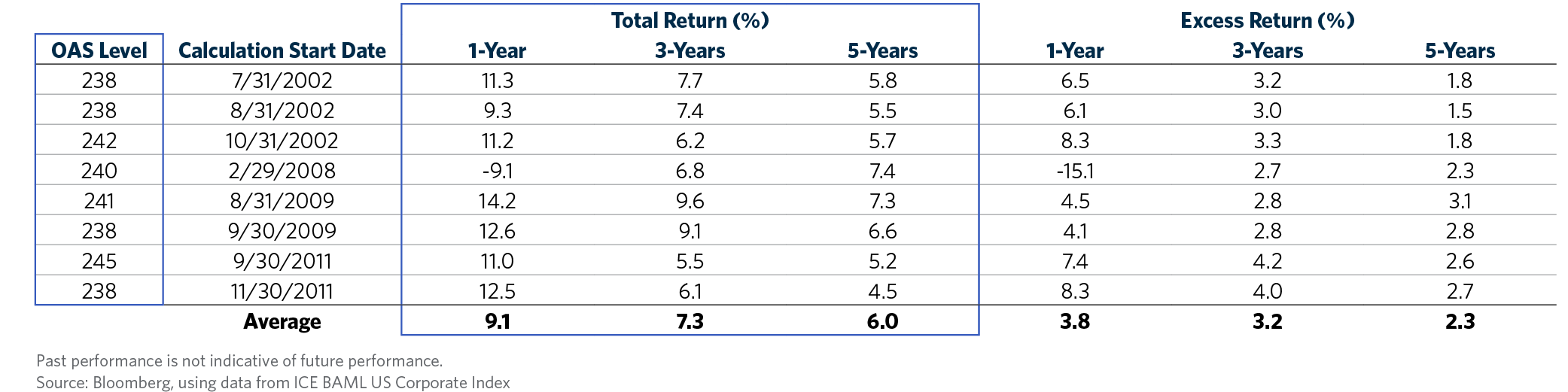 Table1-credit-opps