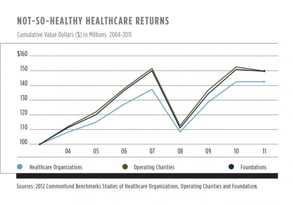 CFIIISprSum13_HealthcardReturns