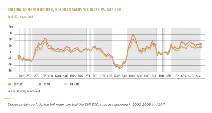 InsightFall14_GSVIPvsSP500