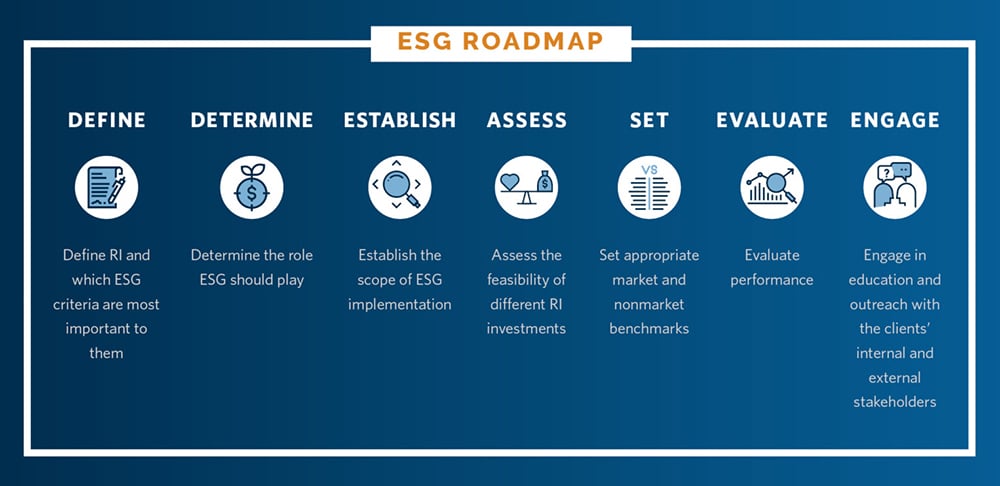 ESG-Roadmap