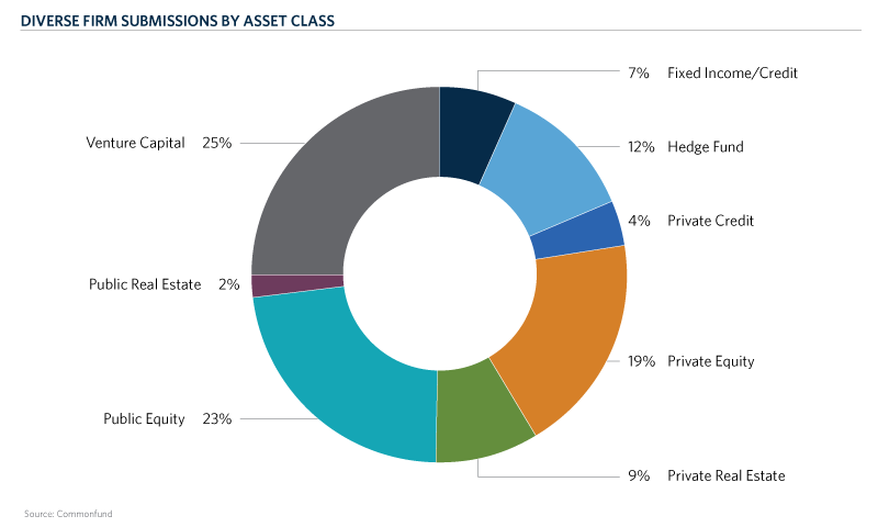 CH1-Firms-by-Asset-Class