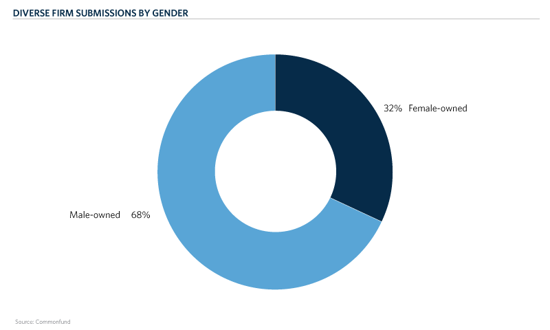 CH2-Firms-by-Gender