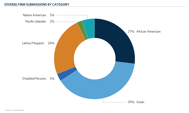 CH3-Firms-by-Category