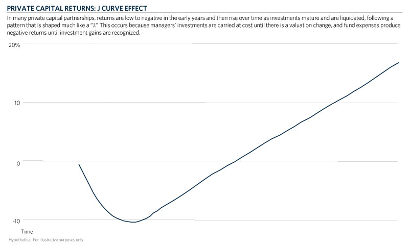 WEB-JCurve