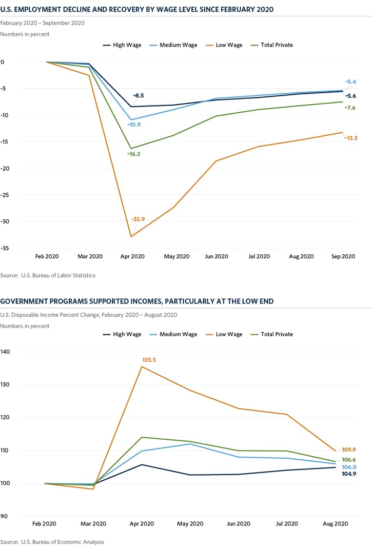 img-com-Recession-Impacts-Employment-Wages