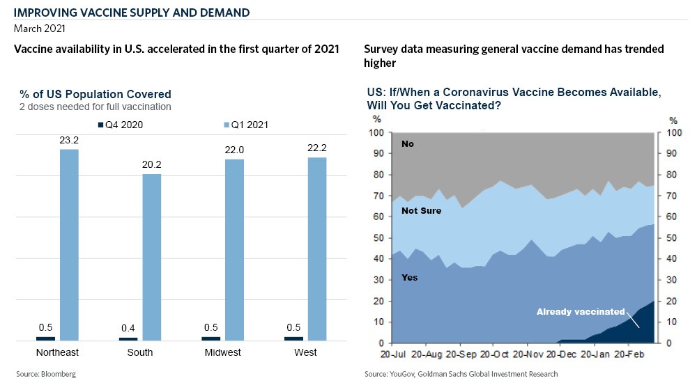 CH1-Improving-Vaccine-Supply-and-Demand