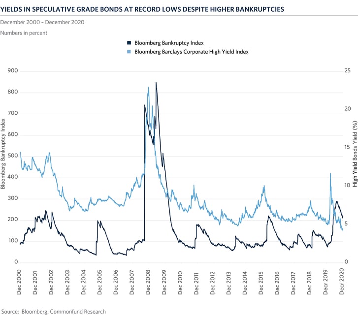 img-chart-of-the-month-2021-01