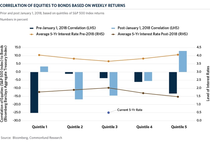 img-chart-of-the-month-2021-02