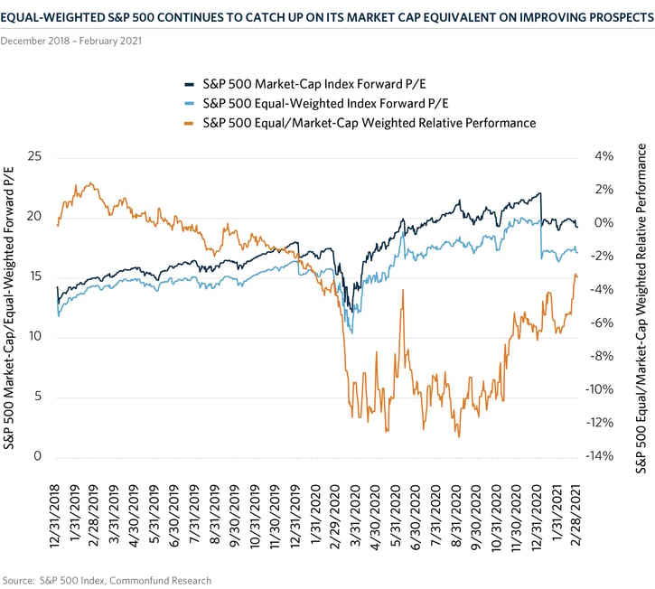 img-chart-of-the-month-2021-03